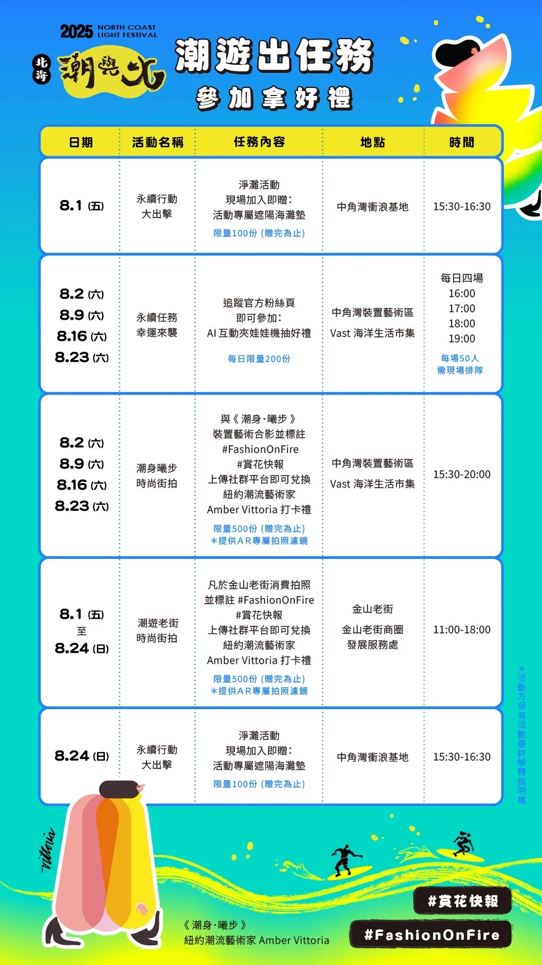 北海潮與火 活動總表 潮遊出任務